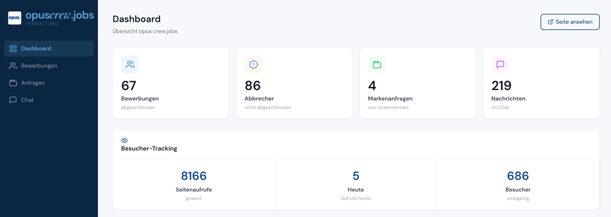 Admin-Dashboard — Bewerbungen, Abbrecher, Markenanfragen und Chat an einem Ort.